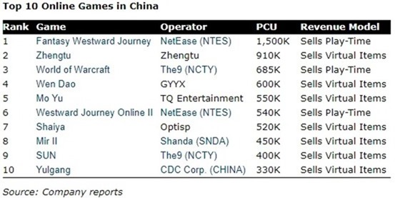 top-10-online-games-china