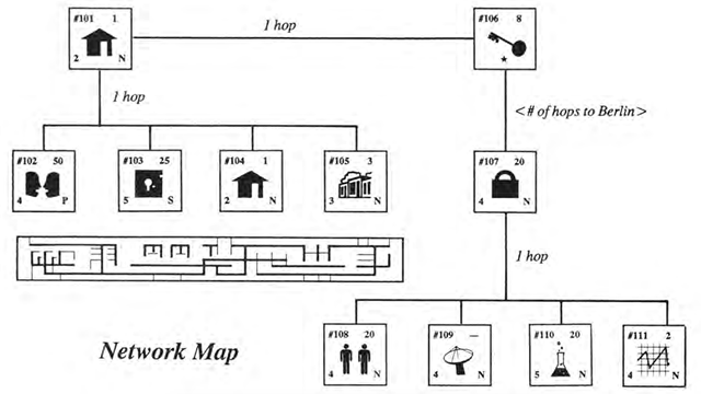 gurps-cyberpunk-network-map